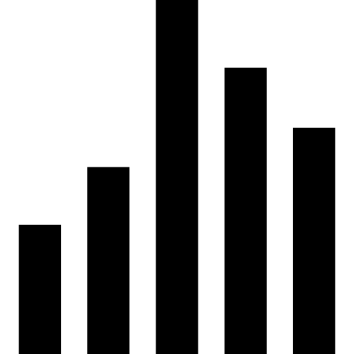 Bar chart